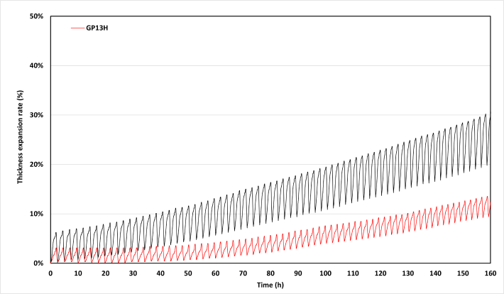 graph1