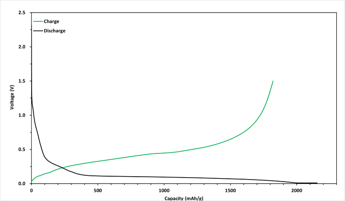 graph1