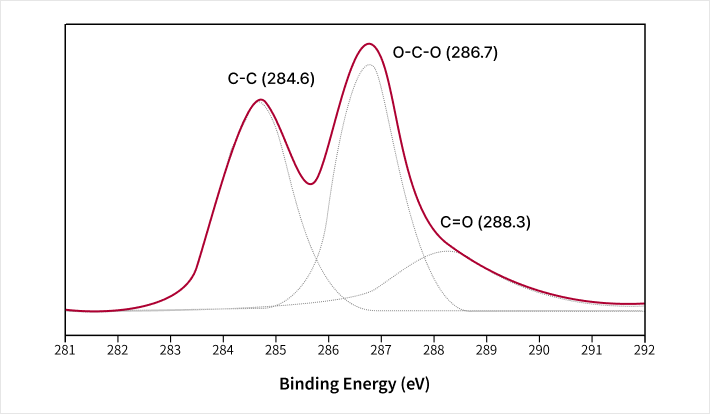 graph1