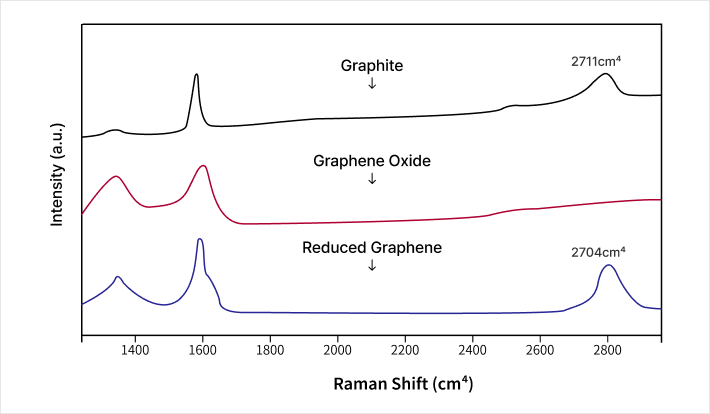 graph1